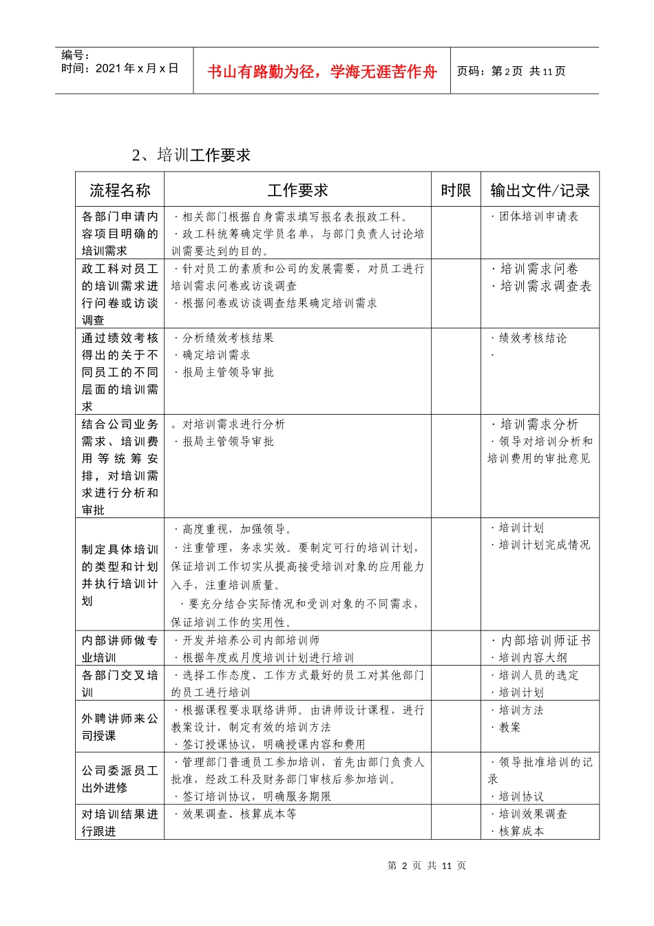 某公司人力资源咨询培训管理流程概述_第2页