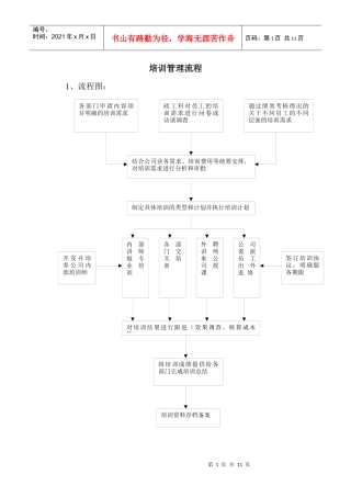 某公司人力资源咨询培训管理流程概述