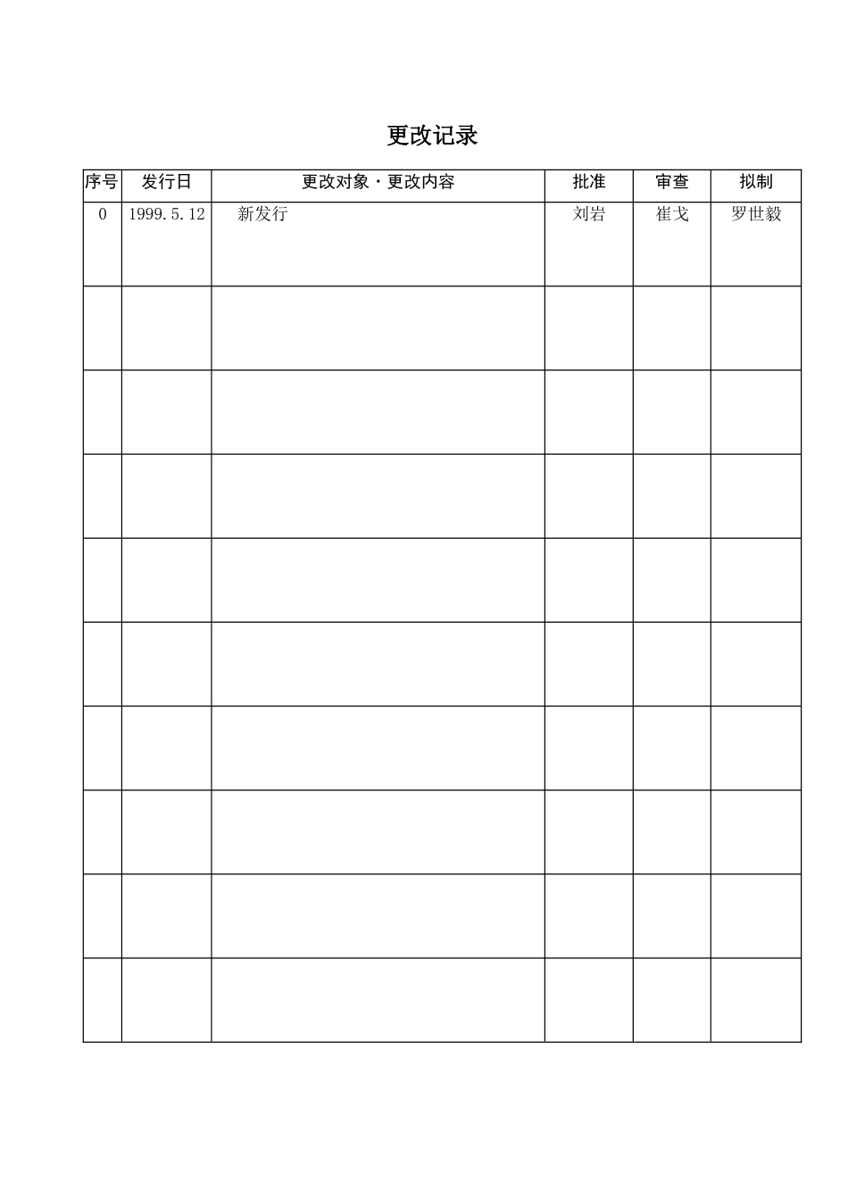 某公司程序设计书记述标准分析_第2页