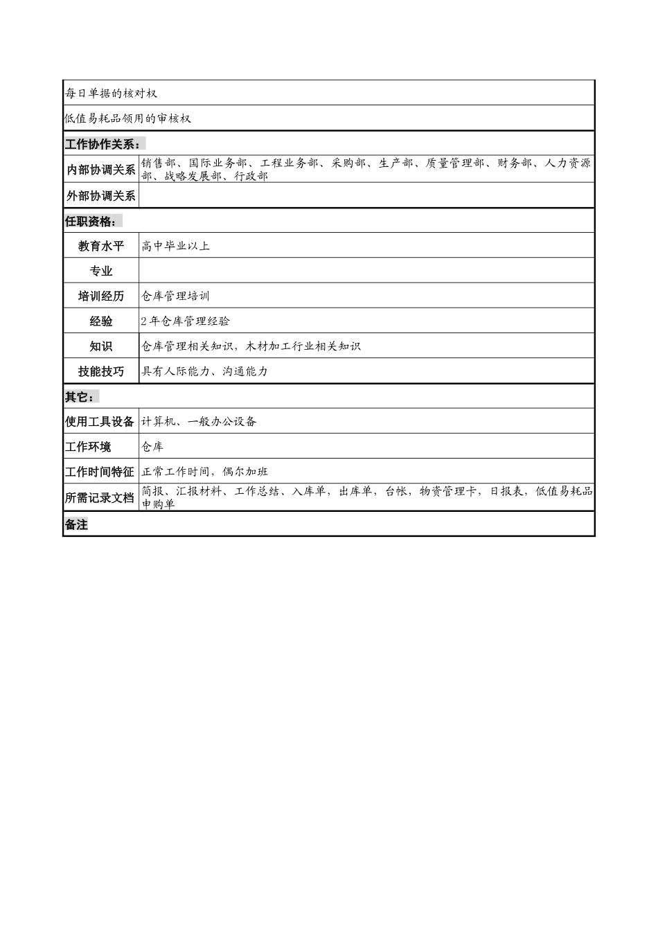 某公司仓储部低值易耗品管理岗位说明书_第2页