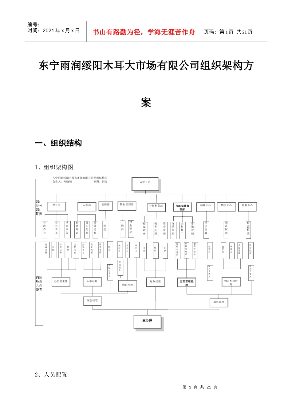 某公司组织架构规划方案_第1页