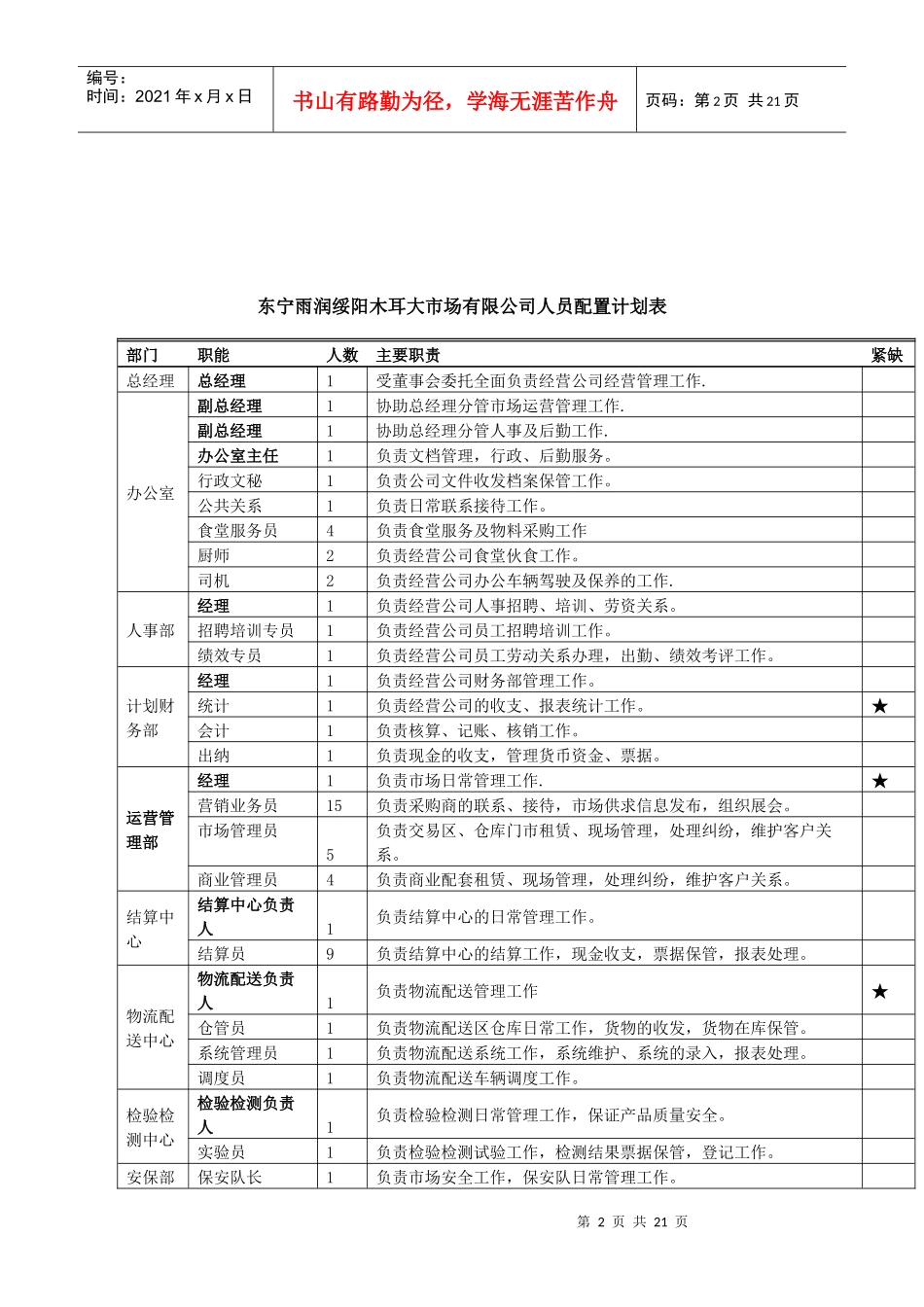 某公司组织架构规划方案_第2页