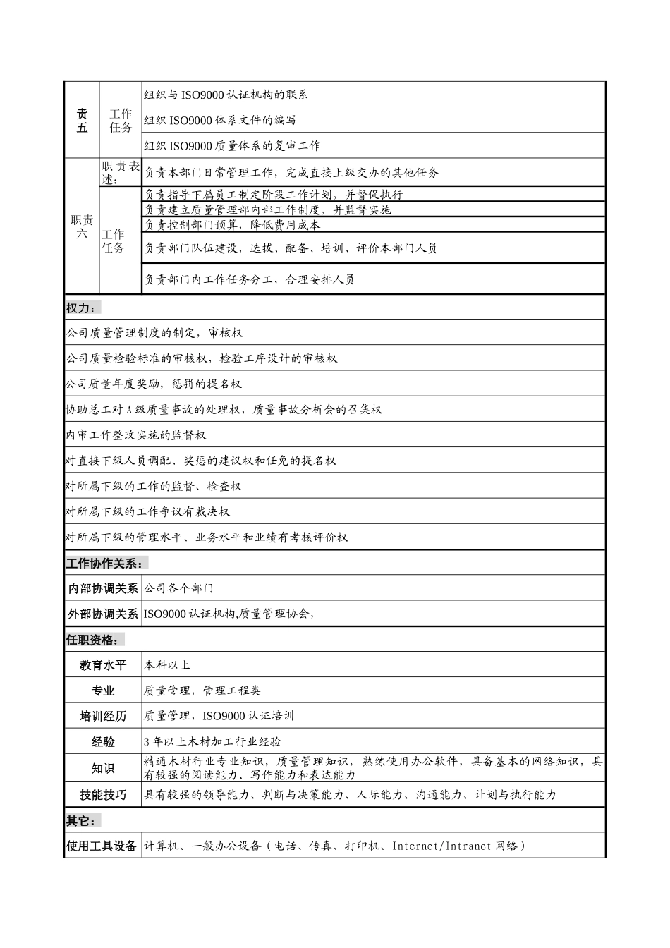 某公司质量管理部部长岗位说明书_第2页