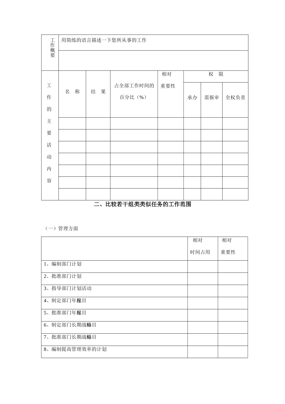 某公司职务明细调查表_第2页