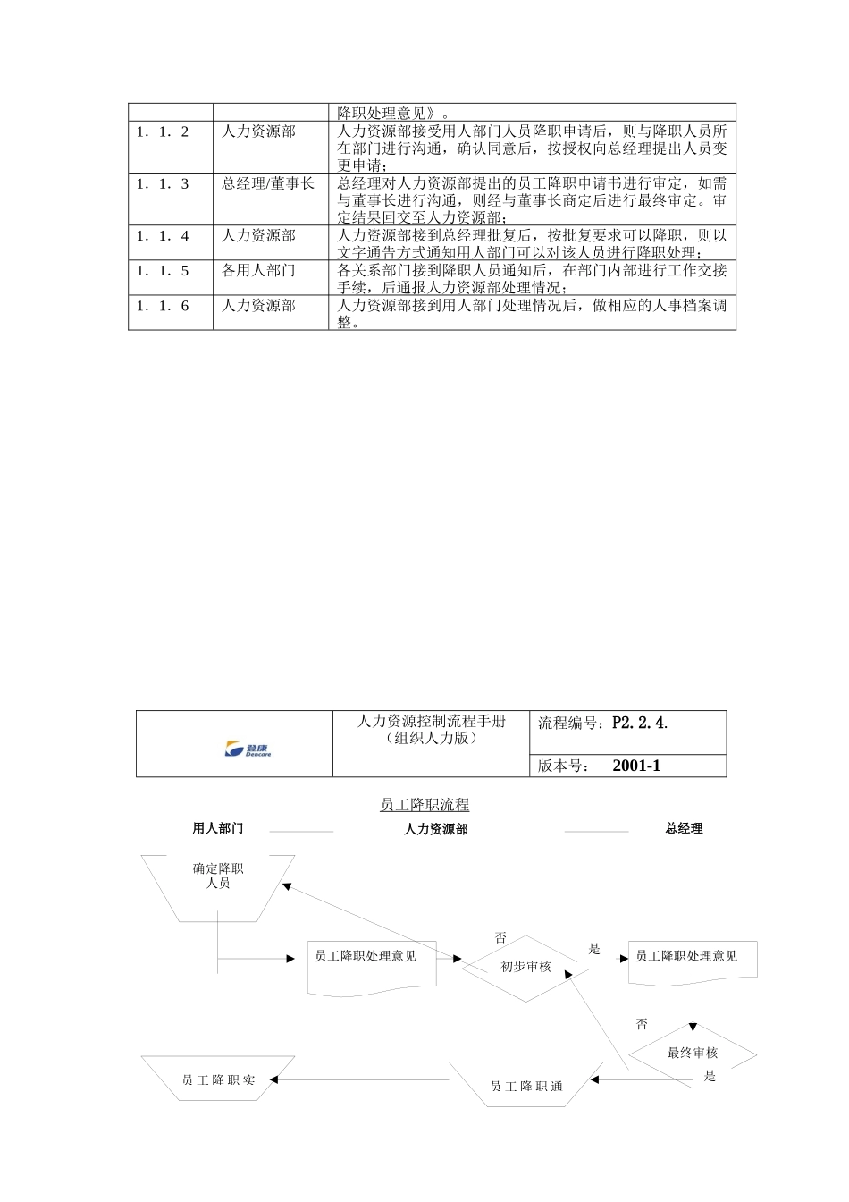 某公司员工降职流程_第2页