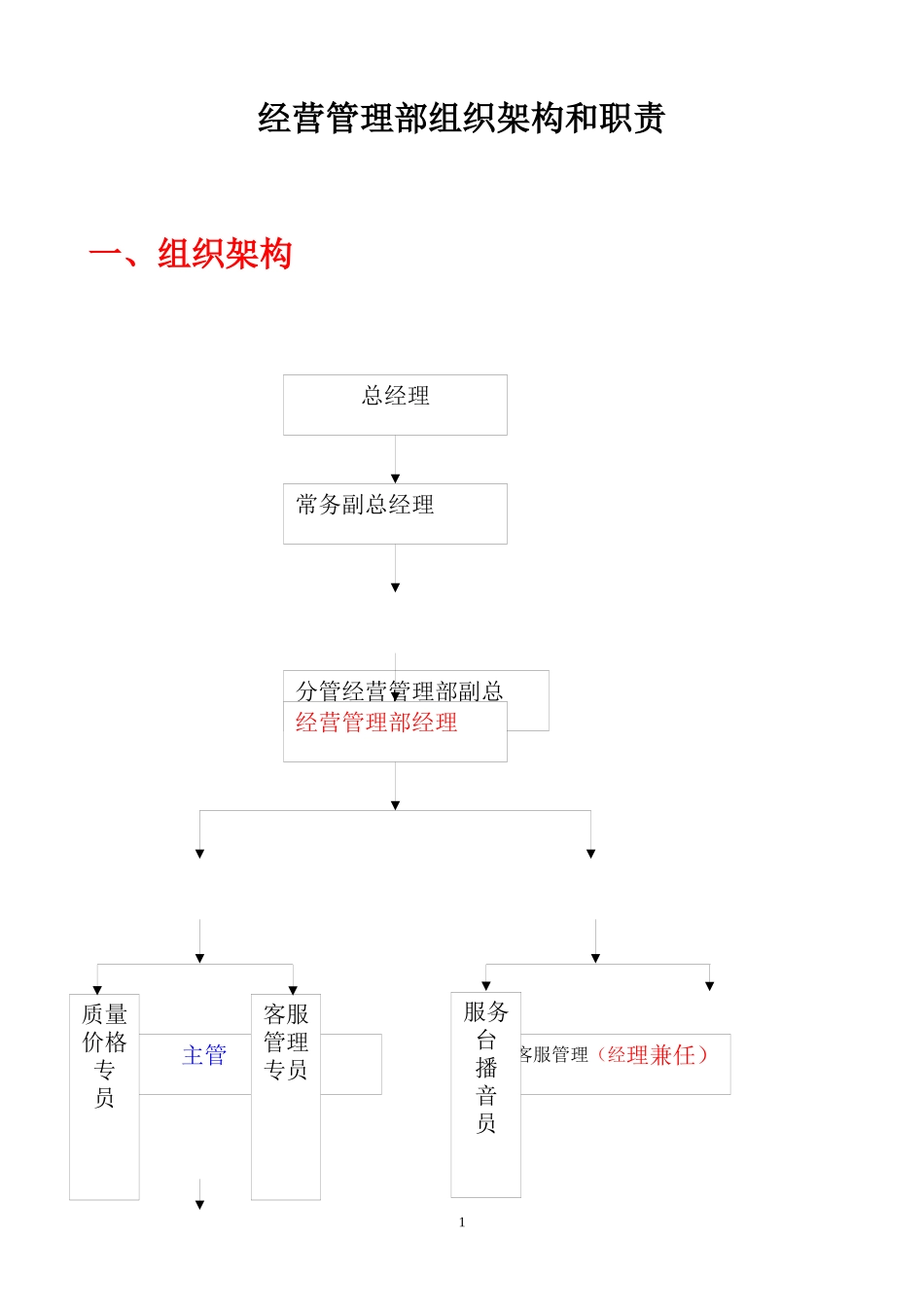 某公司经营管理部组织架构和职责教材_第1页