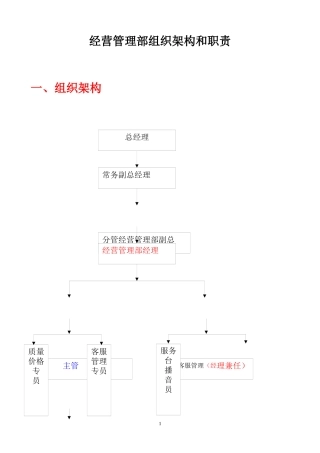 某公司经营管理部组织架构和职责教材