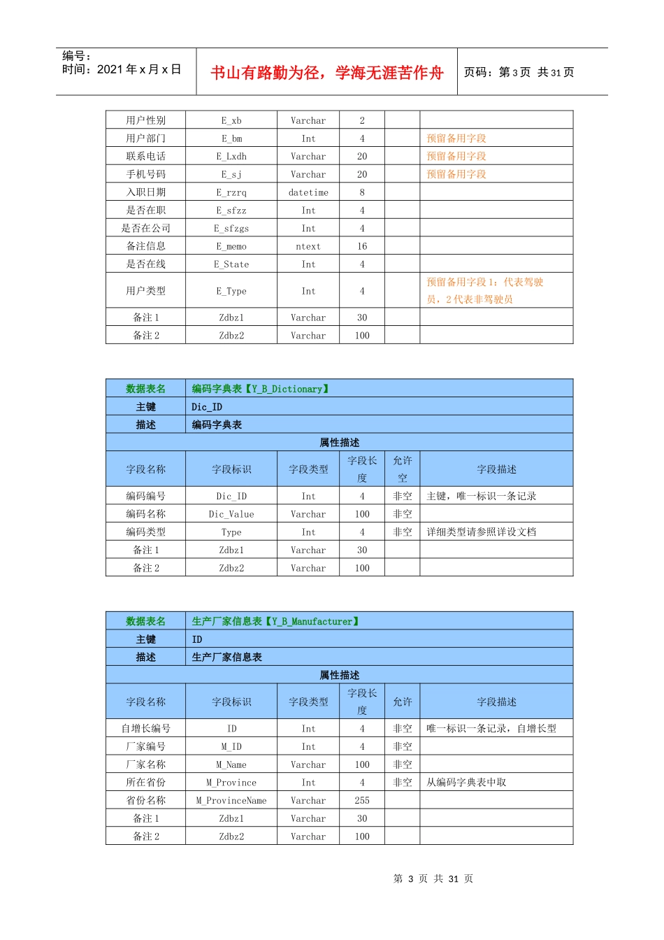 某公司数据库设计说明书_第3页