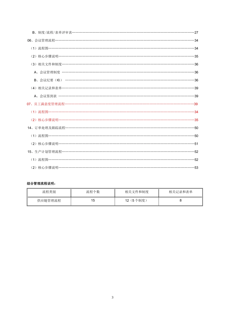 某公司综合管理流程分册_第3页