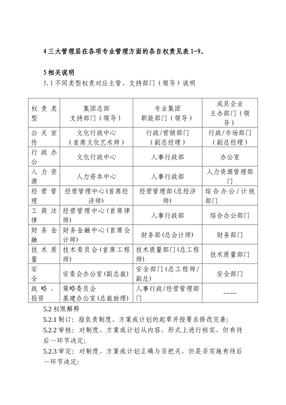 某公司集团三大管理办法_第2页