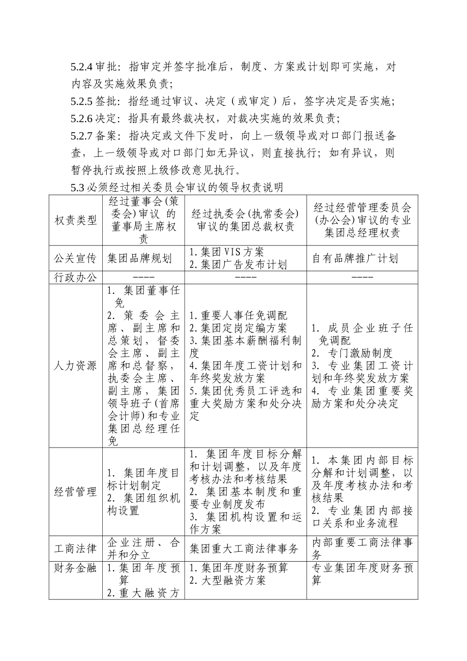 某公司集团三大管理办法_第3页