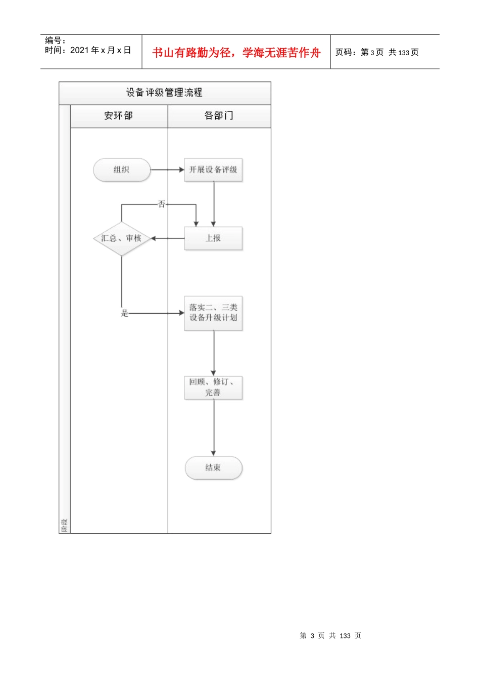 某公司安健环风险管理体系管理标准_第3页