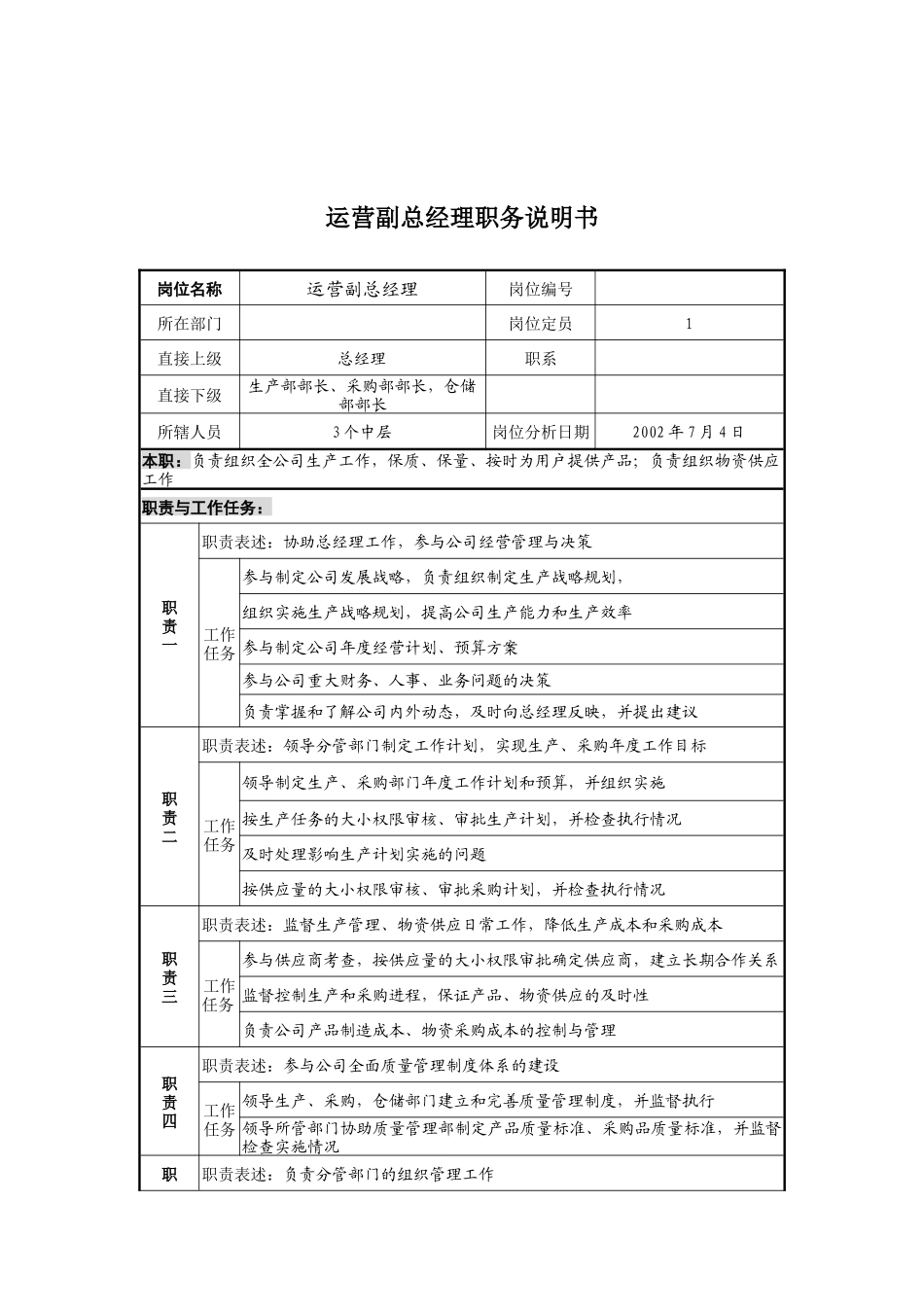 某公司运营副总经理职务说明书_第1页