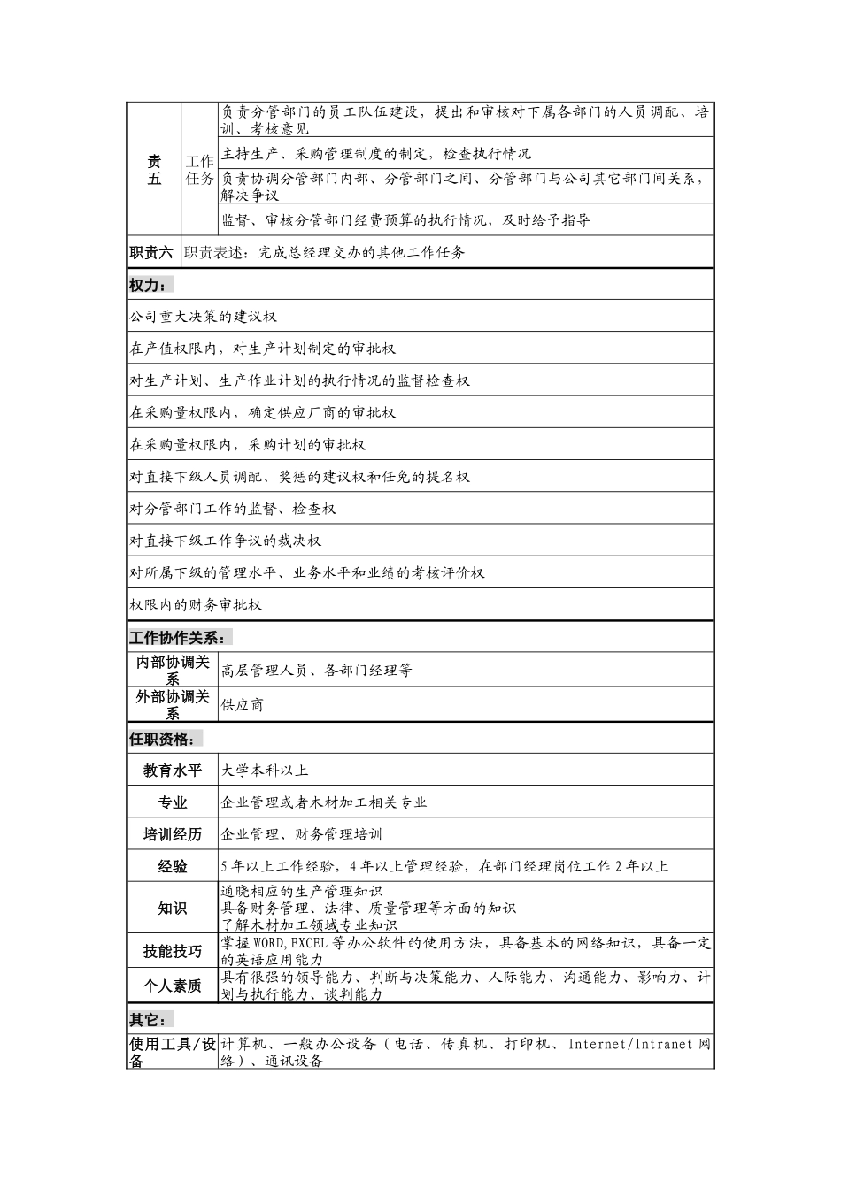 某公司运营副总经理职务说明书_第2页