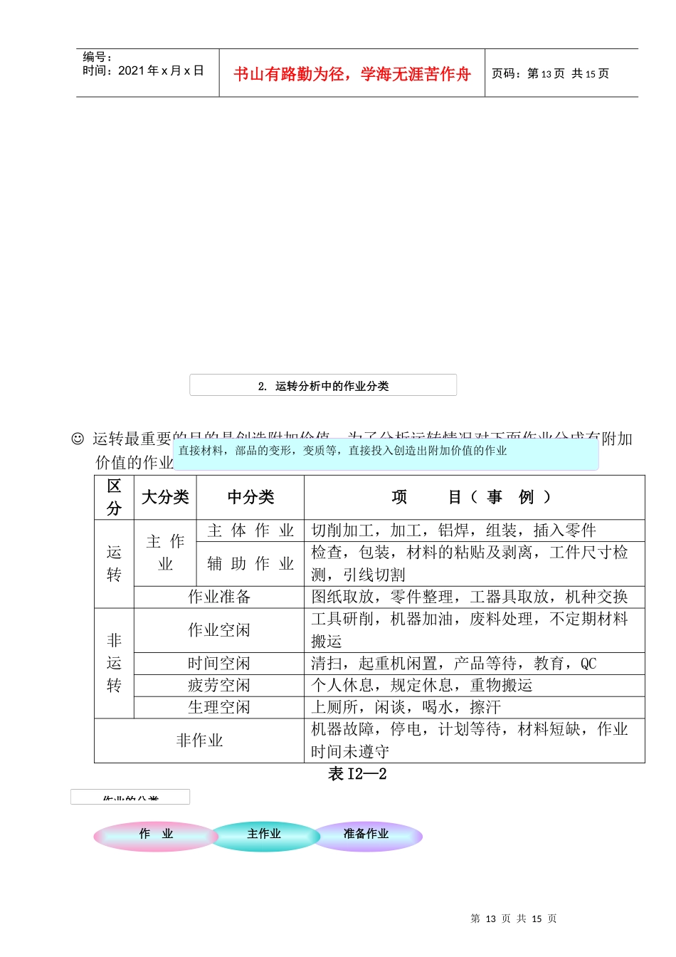 某公司运转分析管理_第2页