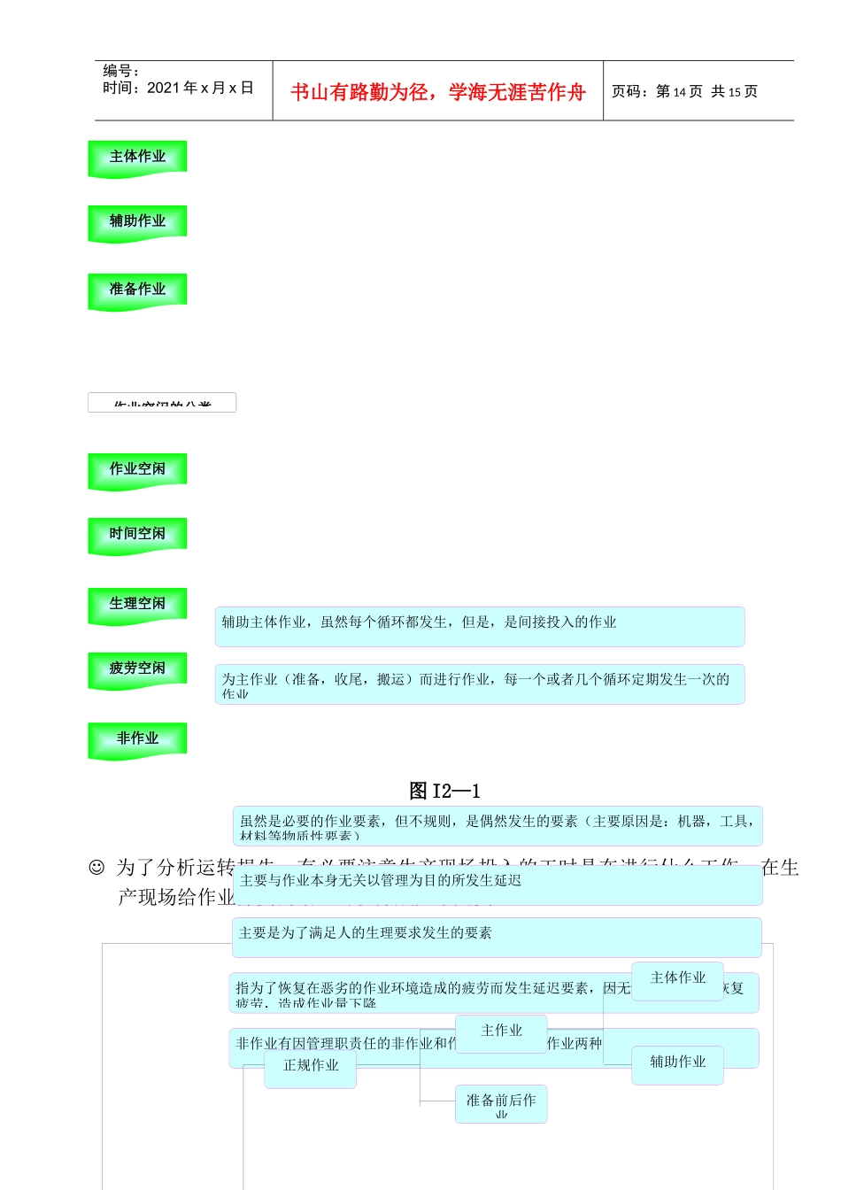 某公司运转分析管理_第3页