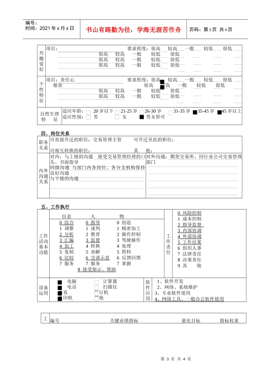 某公司总部交易与结算部交易管理专员职务说明书_第3页