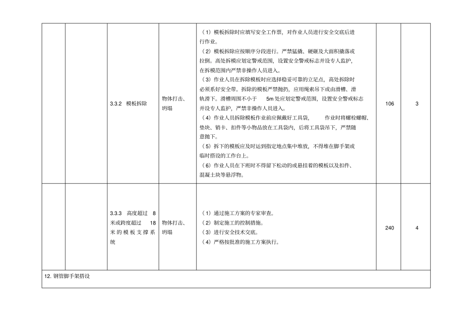 三级以上安全风险识别、评估和预控清册_第2页