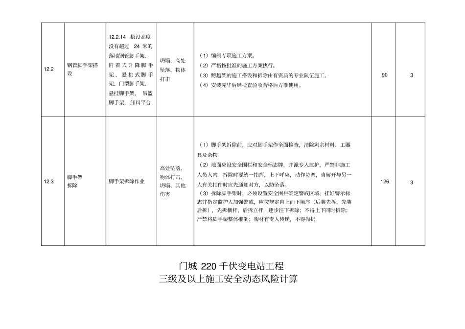 三级以上安全风险识别、评估和预控清册_第3页