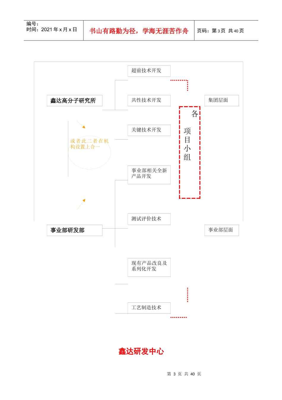 某公司研发体系完善方案_第3页