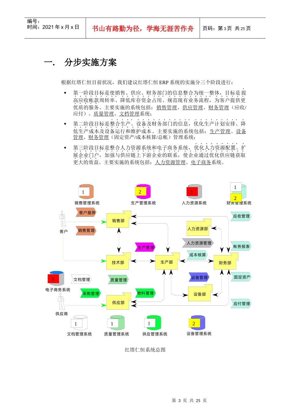 某公司ERP系统总体规划分步实施手册_第3页