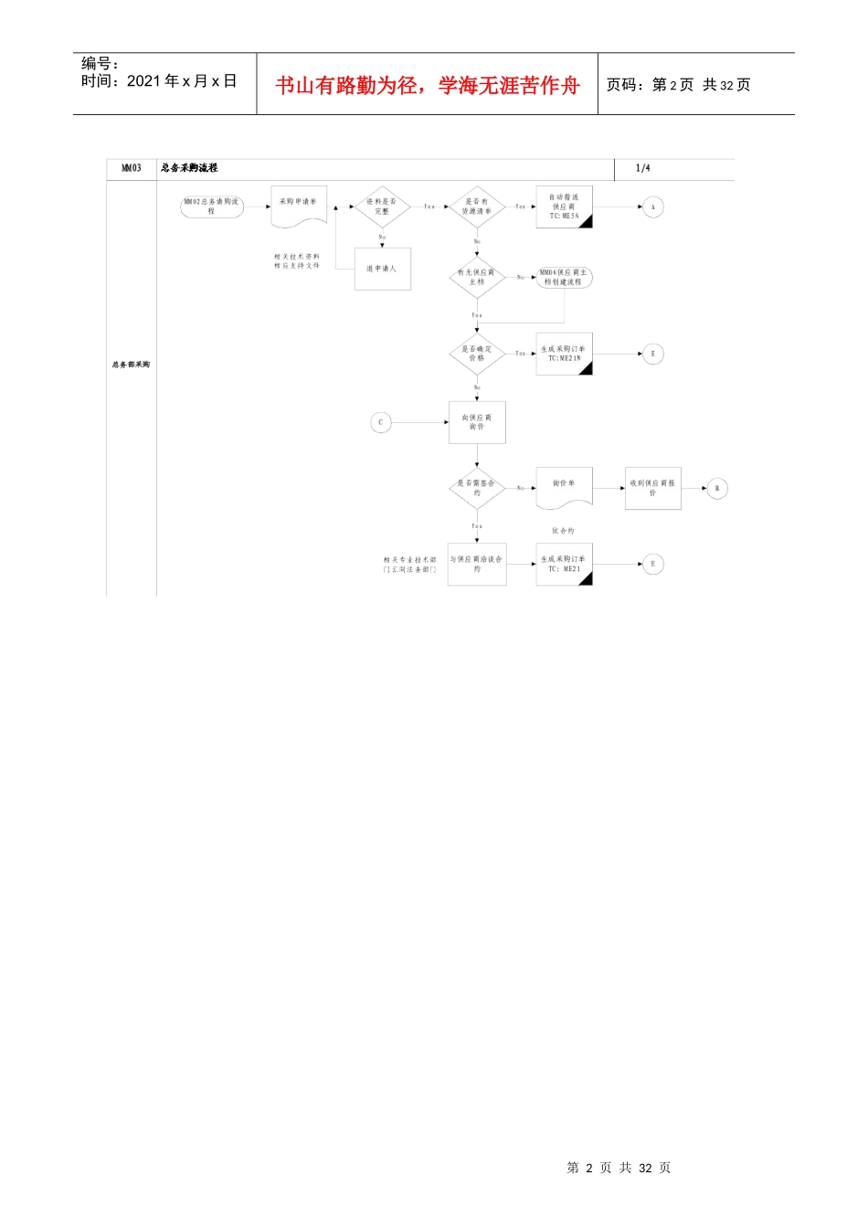 某公司SAP的实施及采购流程管理知识_第2页