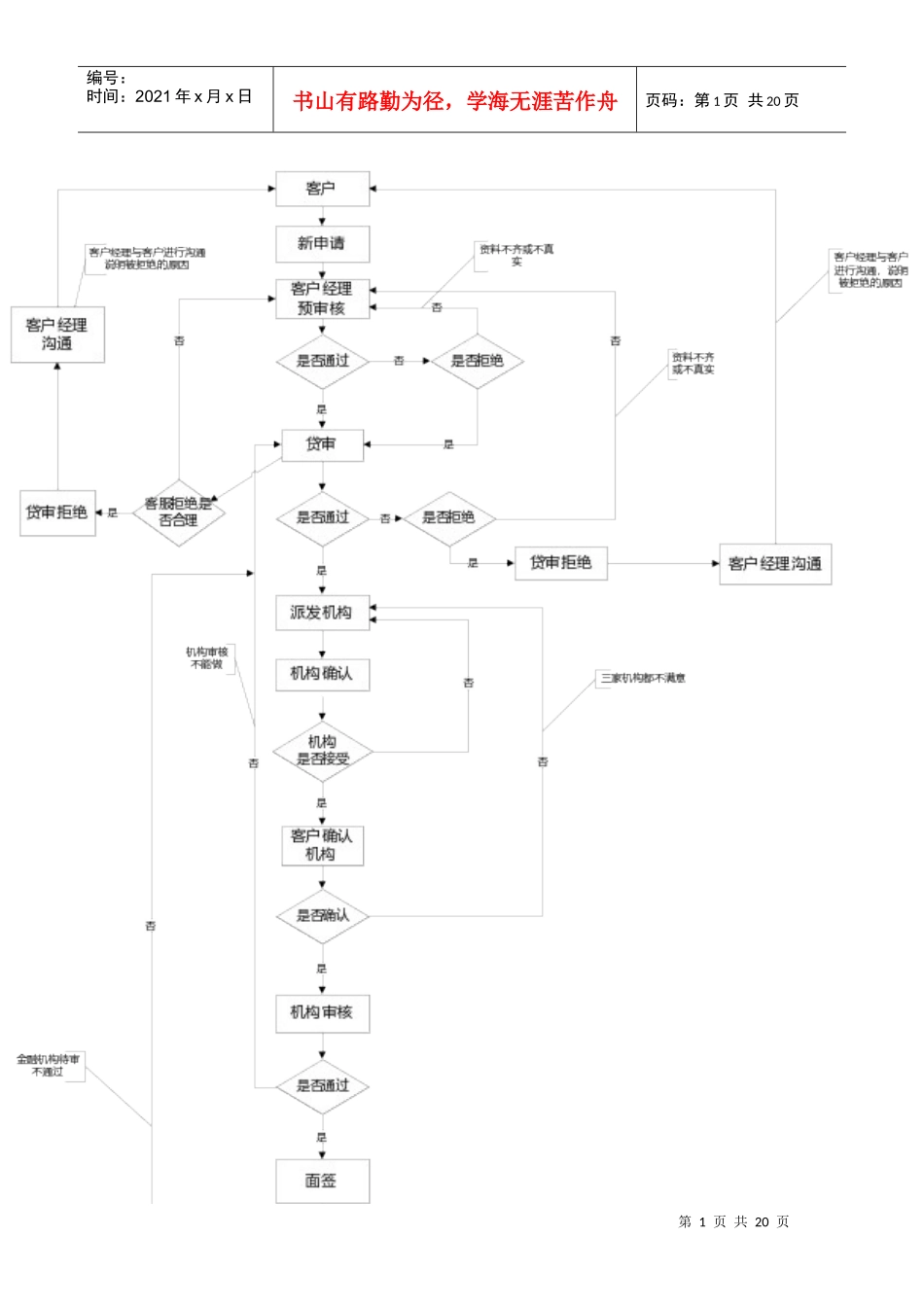 某公司仲裁流程与贷审审核流程_第1页