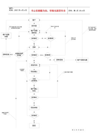 某公司仲裁流程与贷审审核流程