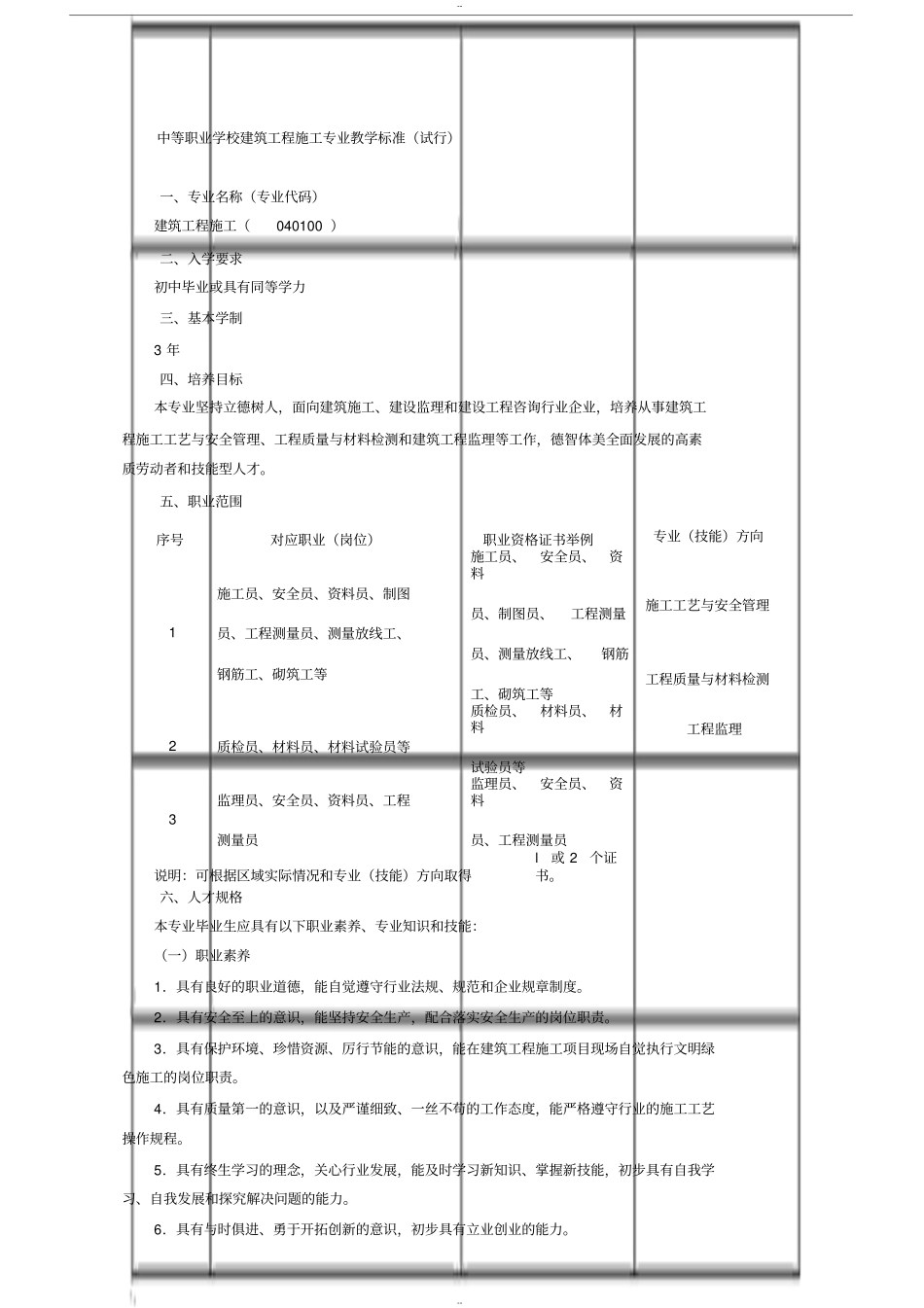 中等职业学校建筑工程施工专业教学标准_第1页