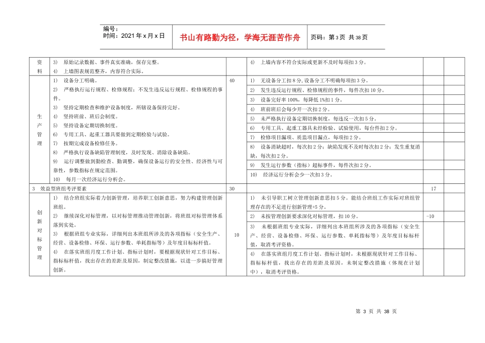 某公司五型班组建设检查表_第3页