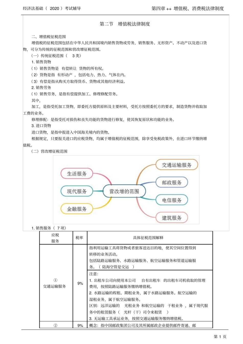 初级会计职称初级经济法经济法基础分章节讲义及例题第29讲_增值税法律制度(2)_第1页