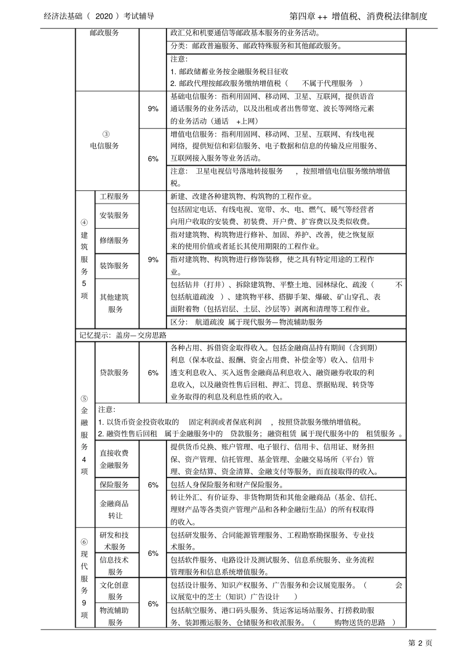 初级会计职称初级经济法经济法基础分章节讲义及例题第29讲_增值税法律制度(2)_第2页