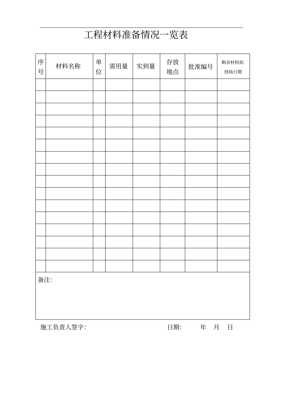(完整版)公路工程总体开工报告(样板)_第3页