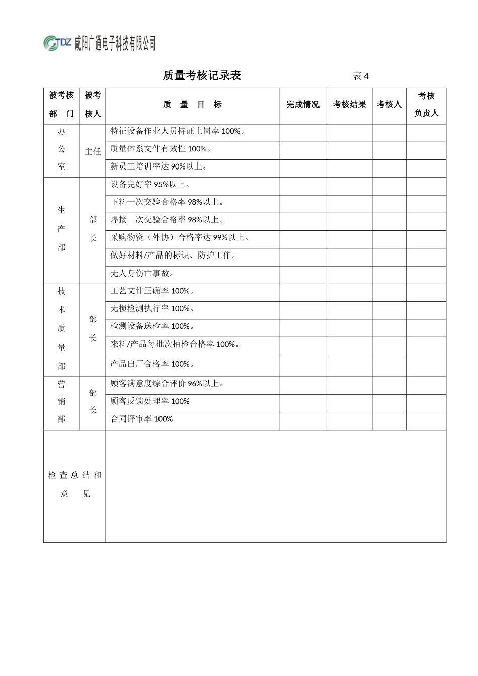 某公司质量管理考核办法_第3页