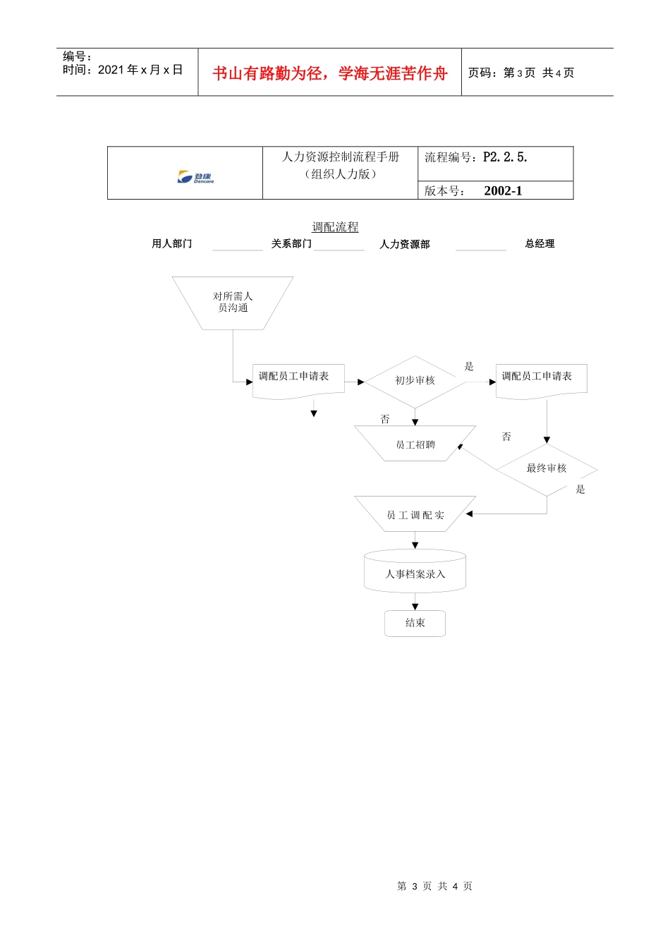 某公司员工调配流程_第3页