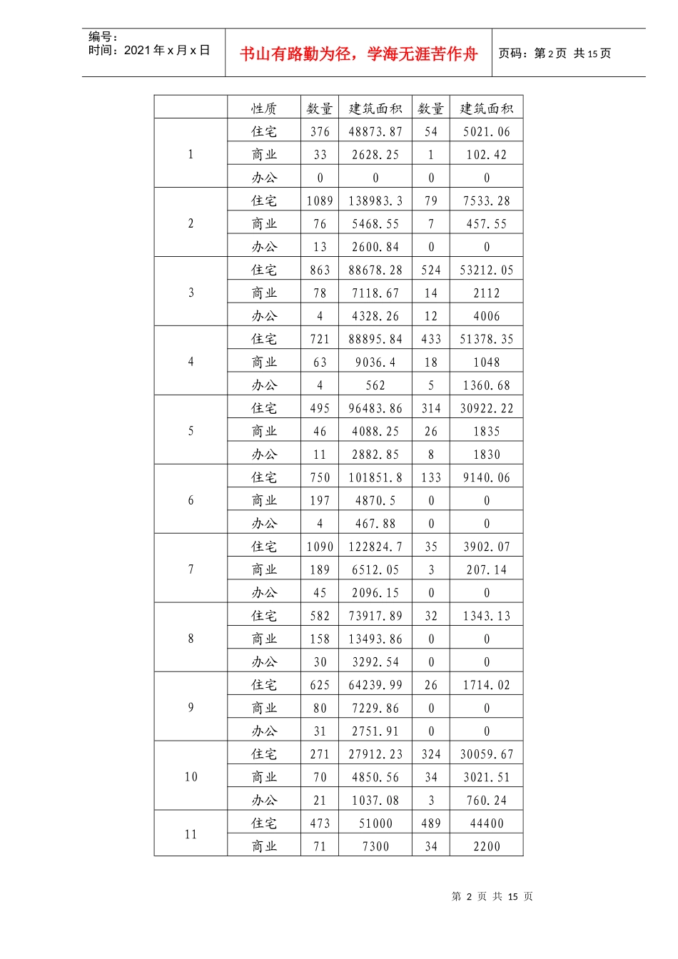 某公司房地产市场调查报告_第2页