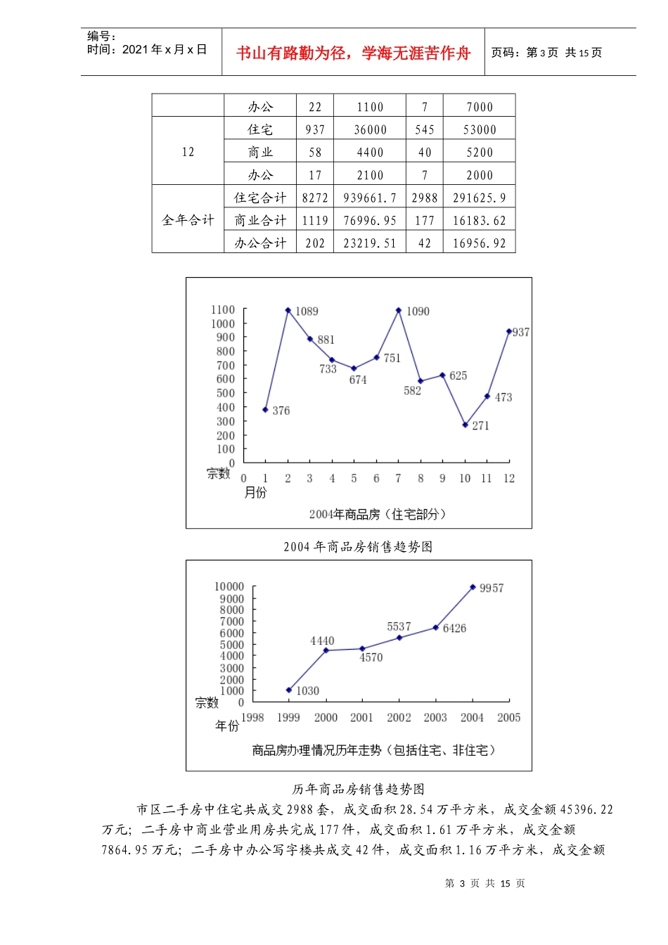 某公司房地产市场调查报告_第3页