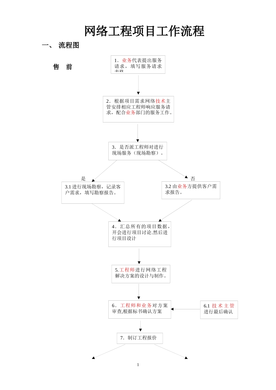 某公司网络工程项目工作流程概述_第1页