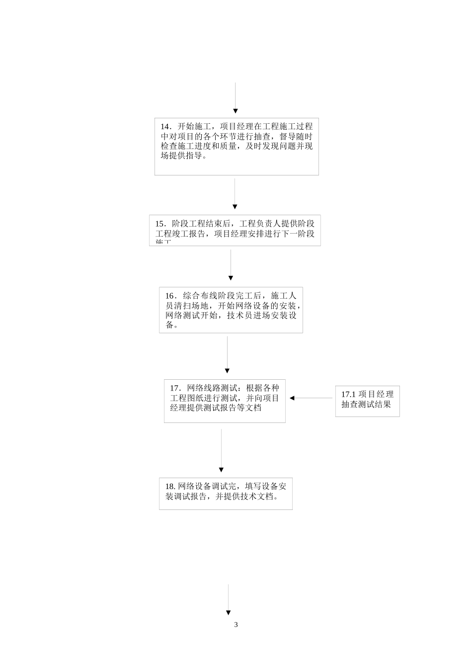 某公司网络工程项目工作流程概述_第3页