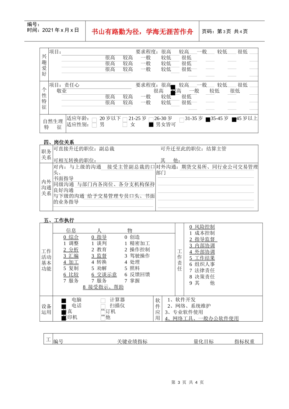 某公司总部交易与结算部总经理(兼交易管理主管)职务说明书_第3页