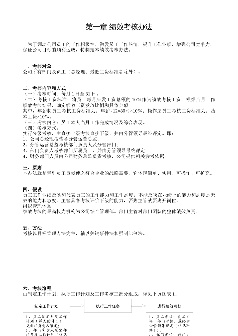 某公司绩效考核管理制度汇编_第3页