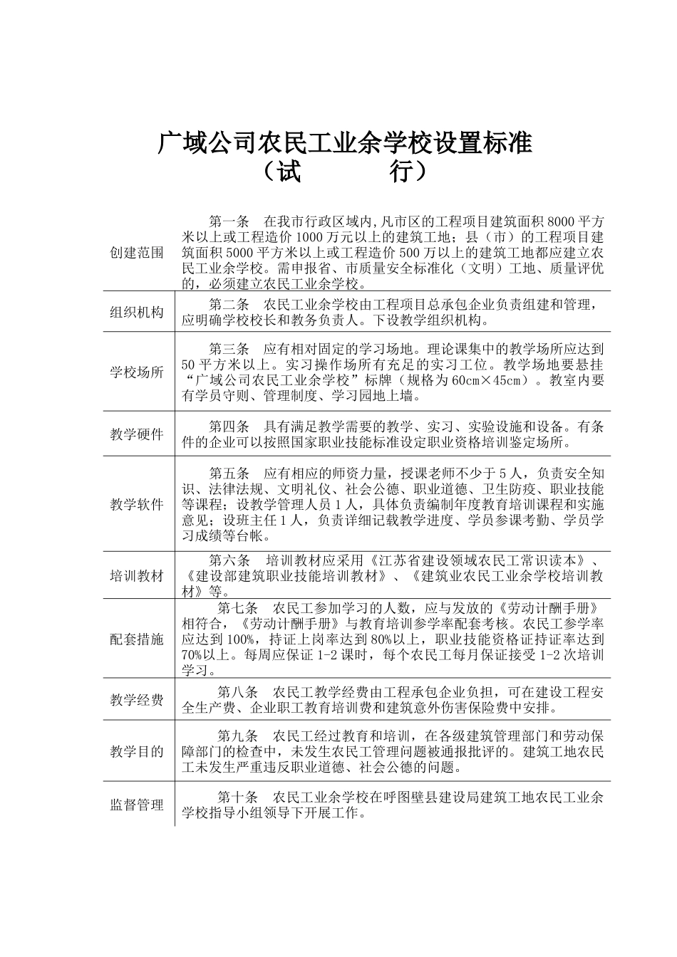 某公司建筑工地农民工业余学校教学台帐_第3页