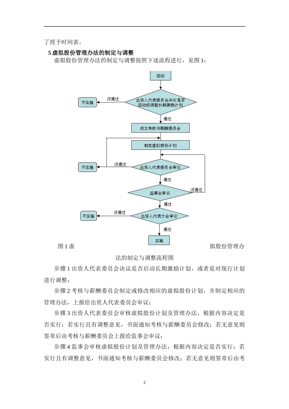 某公司虚拟股份管理暂行办法_第2页