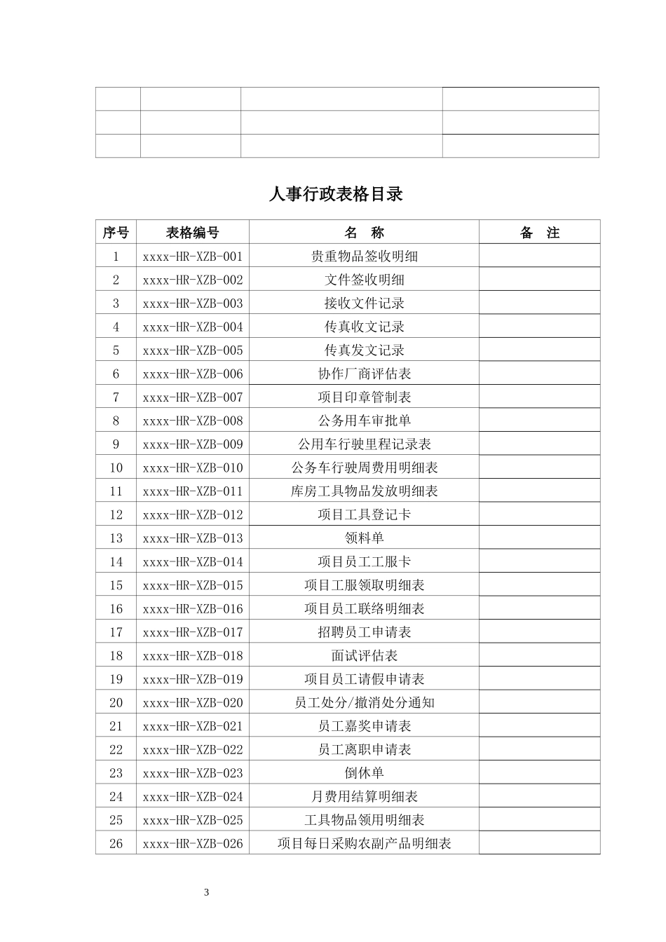 某公司人事行政部工作手册_第3页