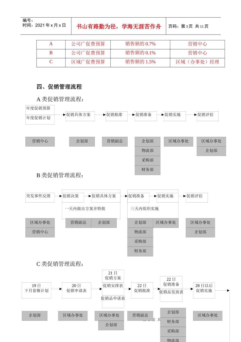 某公司促销管理准则_第3页