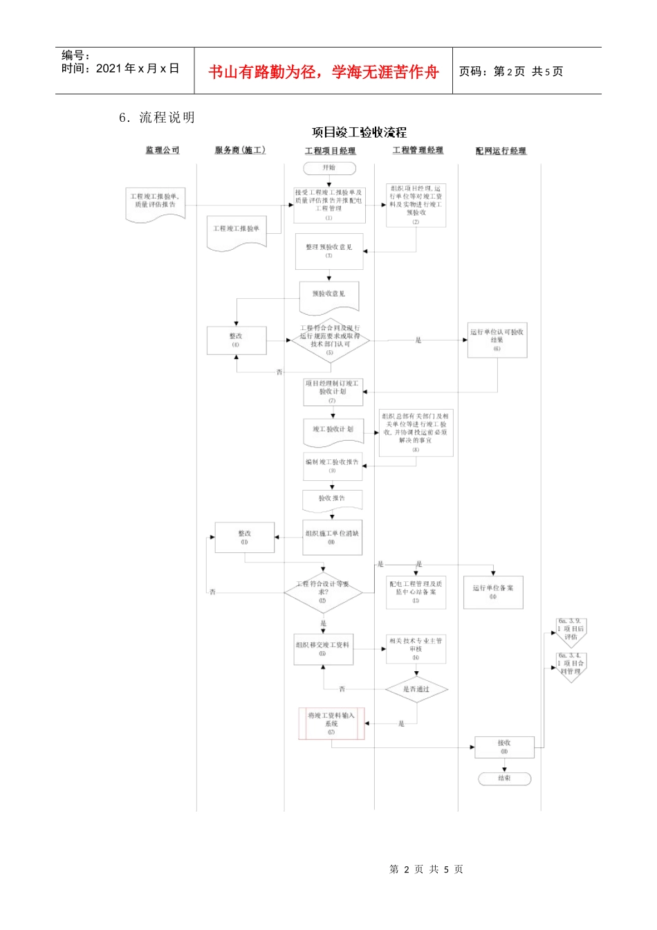 某供电公司项目竣工验收流程分析_第2页