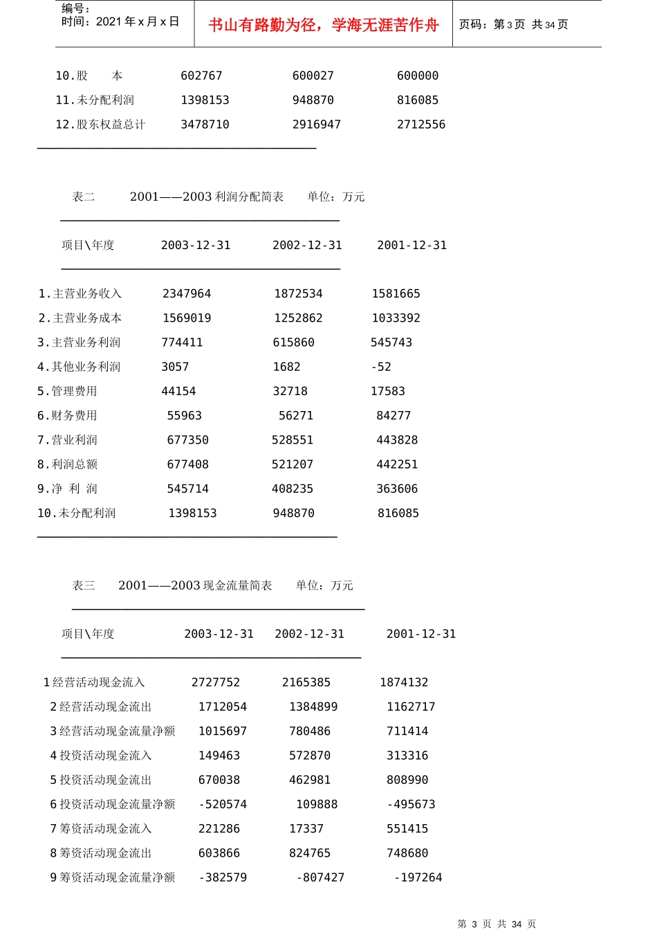 某公司财务报表及管理知识分析案例_第3页