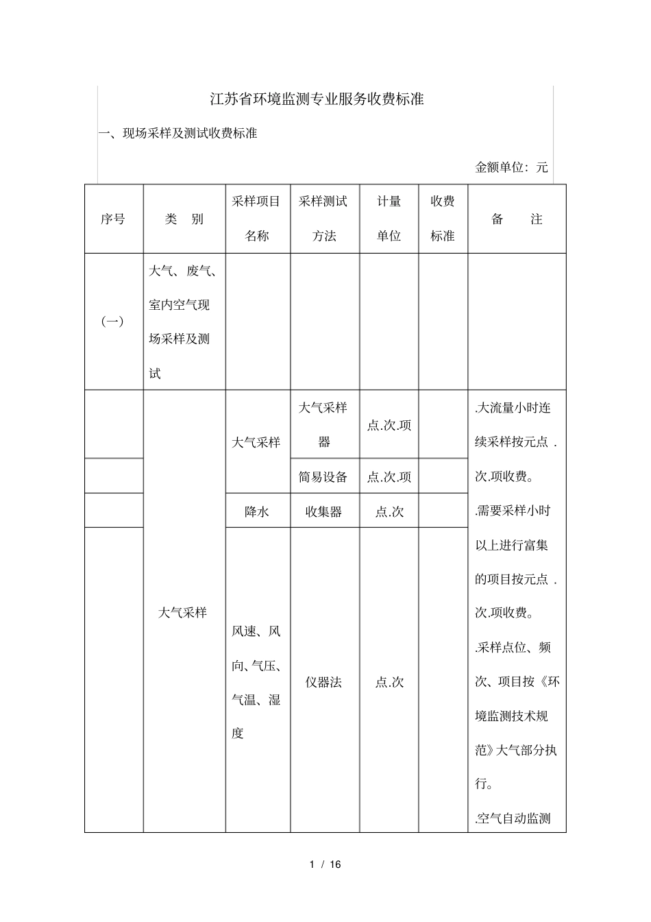 (完整版)江苏省环境监测专业服务收费标准_第1页