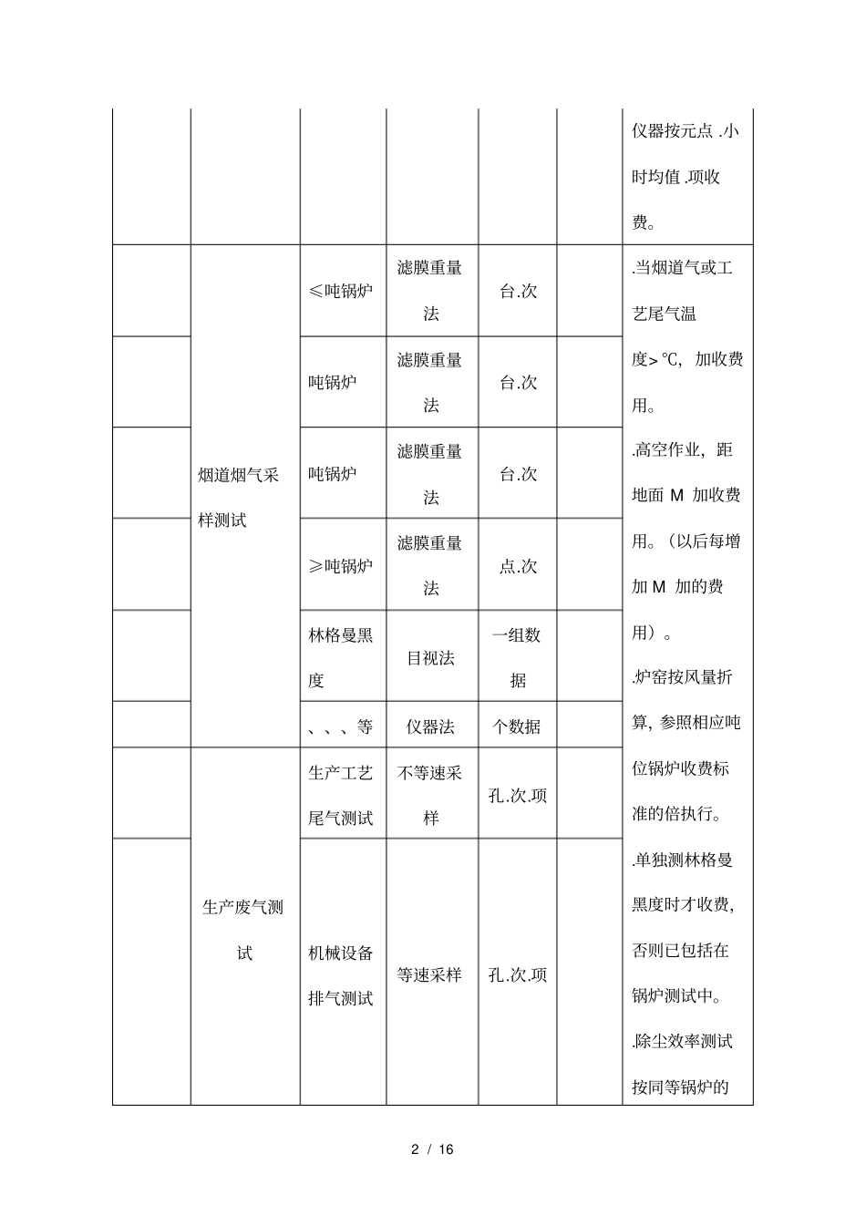 (完整版)江苏省环境监测专业服务收费标准_第2页