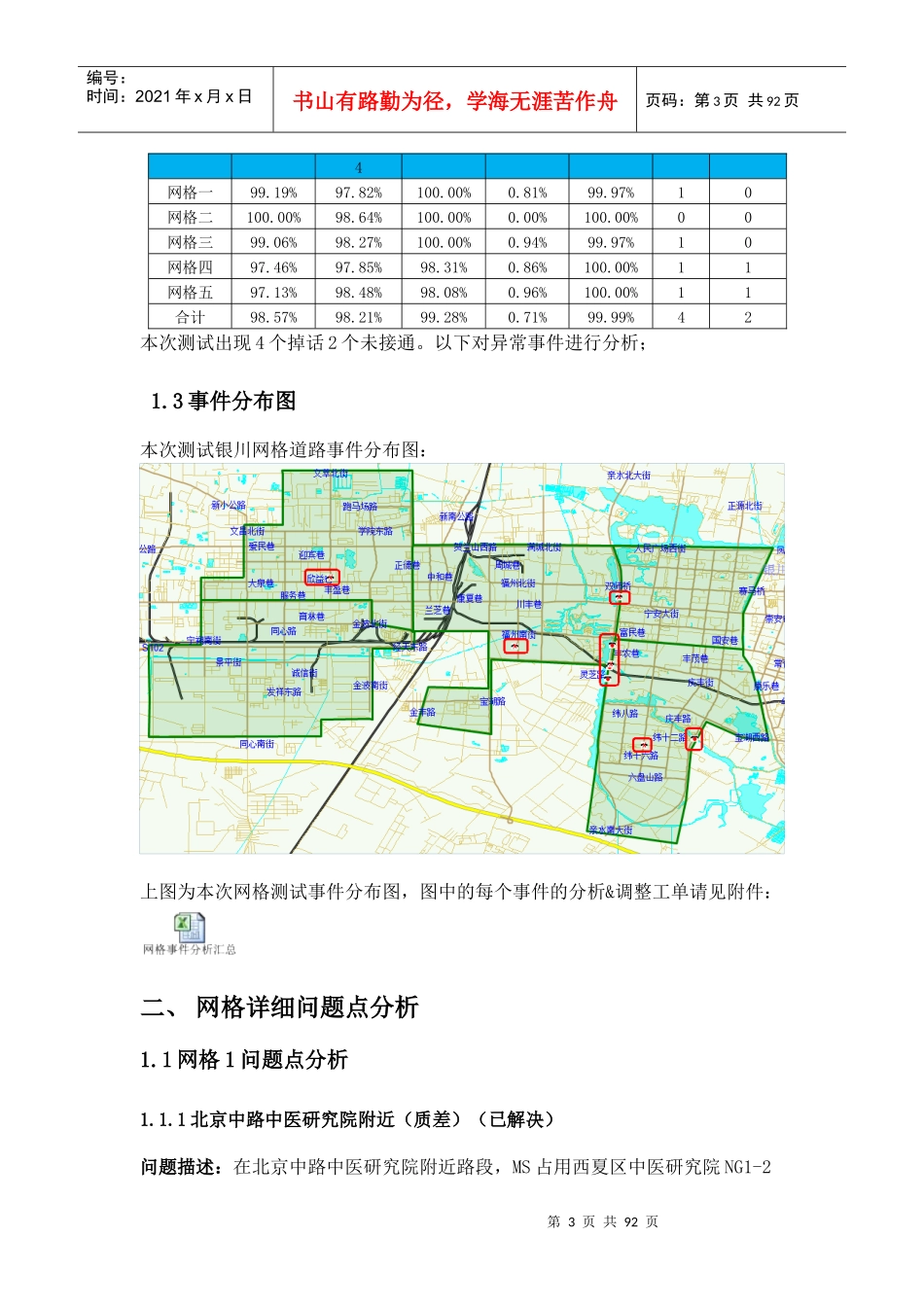 某公司GSM网络本周网格测试数据分析报告_第3页